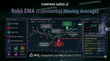 ROBÔ INVESTIDOR EMA CROSS (EXPONENTIAL MOVING AVERAGE)