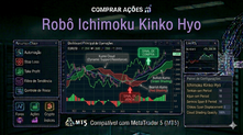 ROBÔ INVESTIDOR ICHIMOKU KINKO HYO