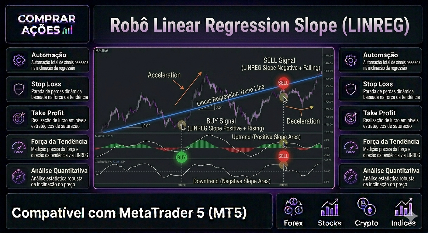 ROBÔ INVESTIDOR LINEAR REGRESSION SLOPE (LINREG)