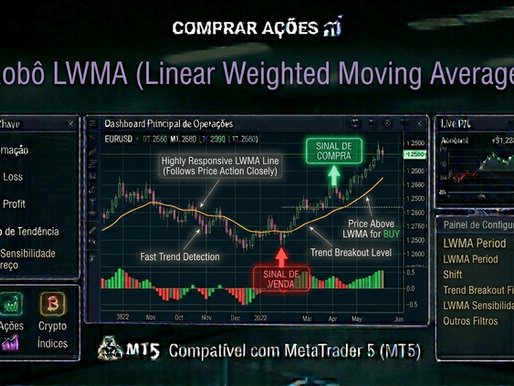ROBÔ INVESTIDOR LWMA (LINEAR WEIGHTED MOVING AVERAGE)