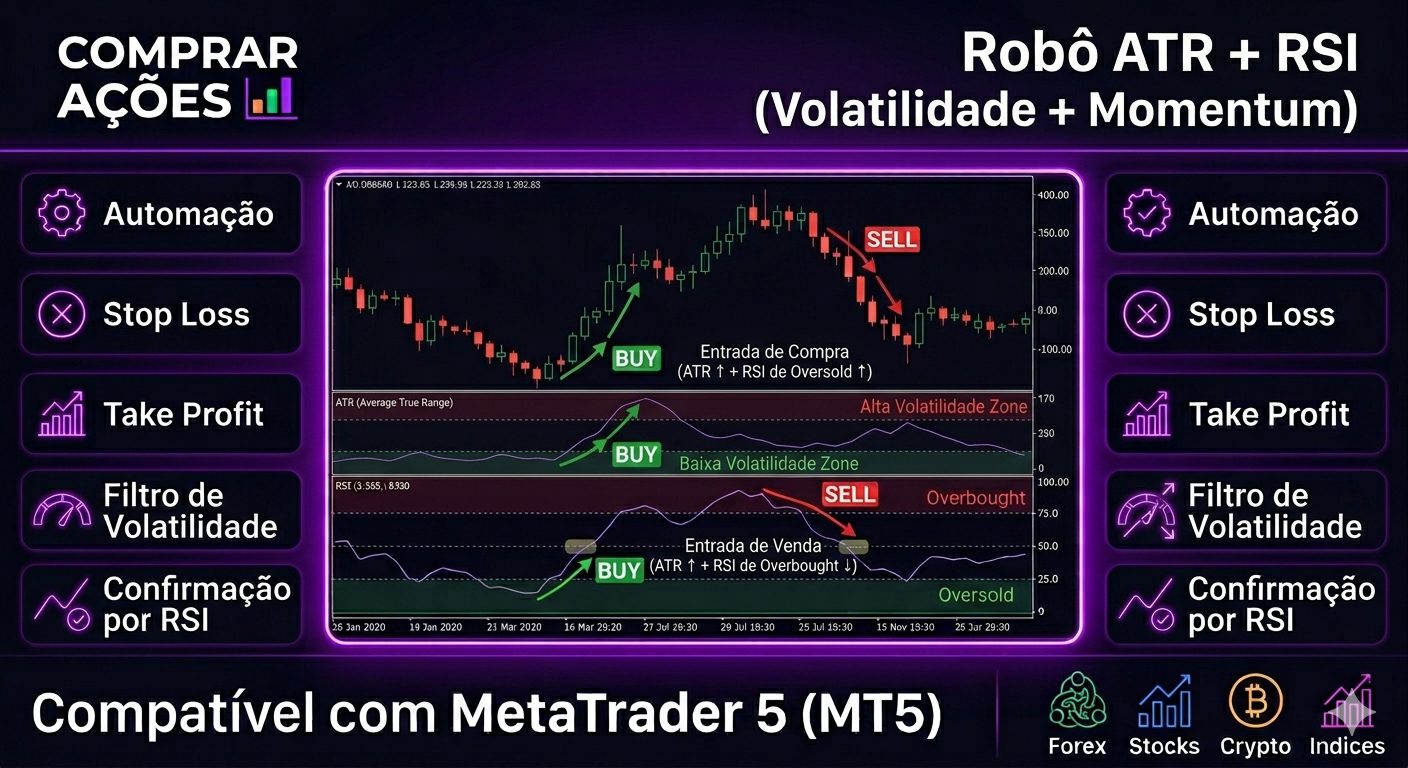 ROBÔ INVESTIDOR ATR + RSI (VOLATILIDADE + MOMENTUM)