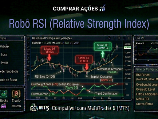 ROBÔ INVESTIDOR RSI (RELATIVE STRENGTH INDEX)