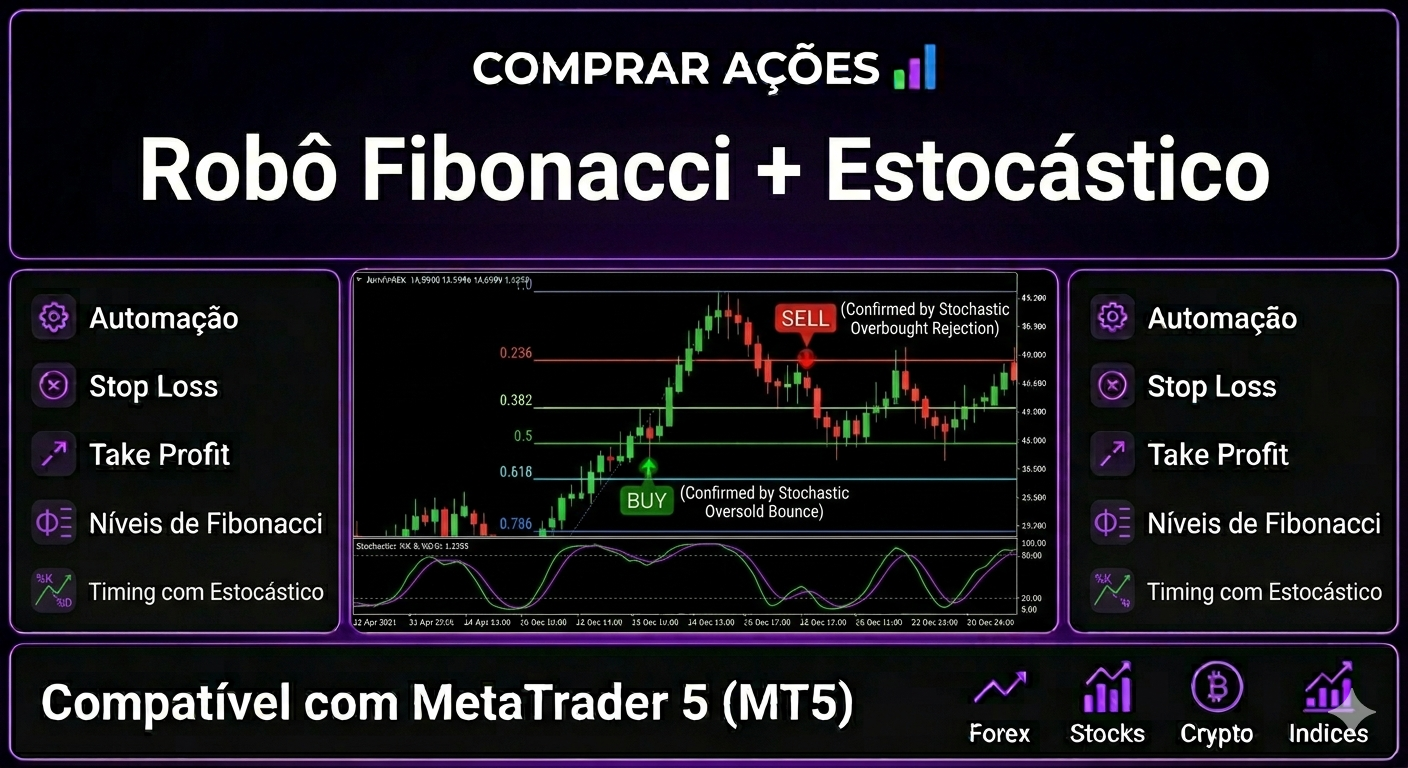 ROBÔ INVESTIDOR FIBONACCI + ESTOCÁSTICO