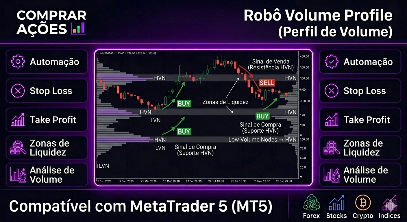 ROBÔ INVESTIDOR VOLUME PROFILE (PERFIL DE VOLUME)