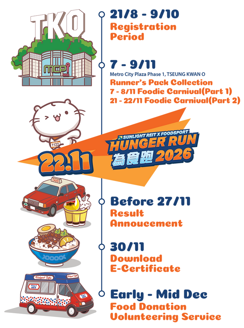 website_Timeline EN.png
