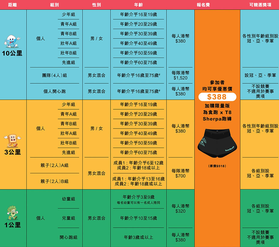 Categories & Registrations_Chi-2.jpg