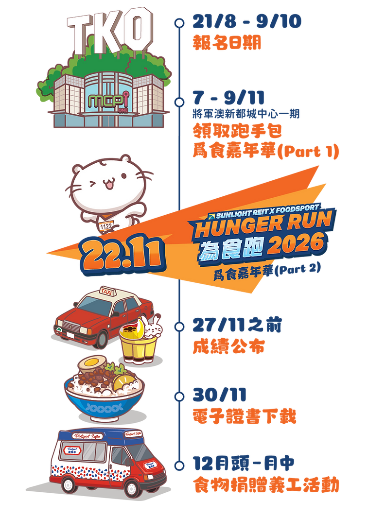 website_Timeline CH.png