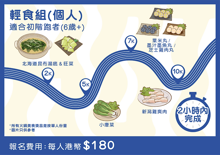 輕食組 (個人).png