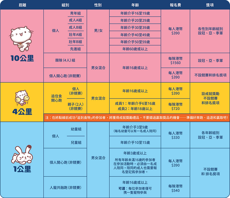 website_Categories & Registrations CH.png