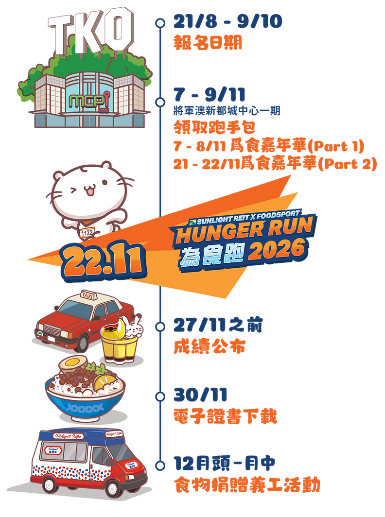 website_Timeline CH.png