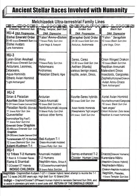 Should we remove our chakras?