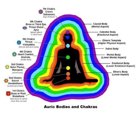 Benefits of Reiki