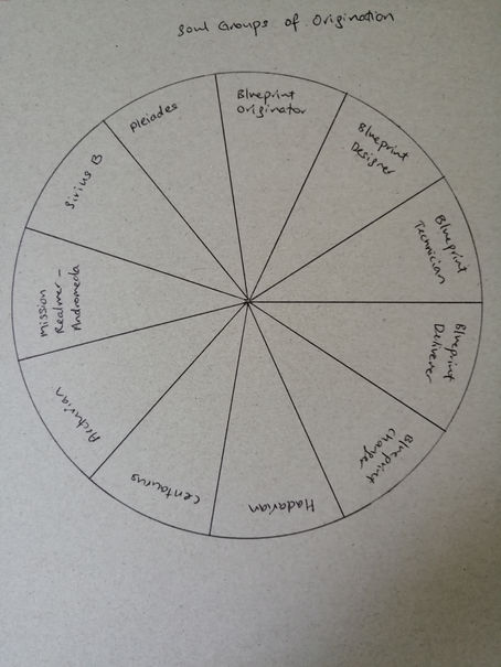 Soul Groups, Soul Family, Soul Community