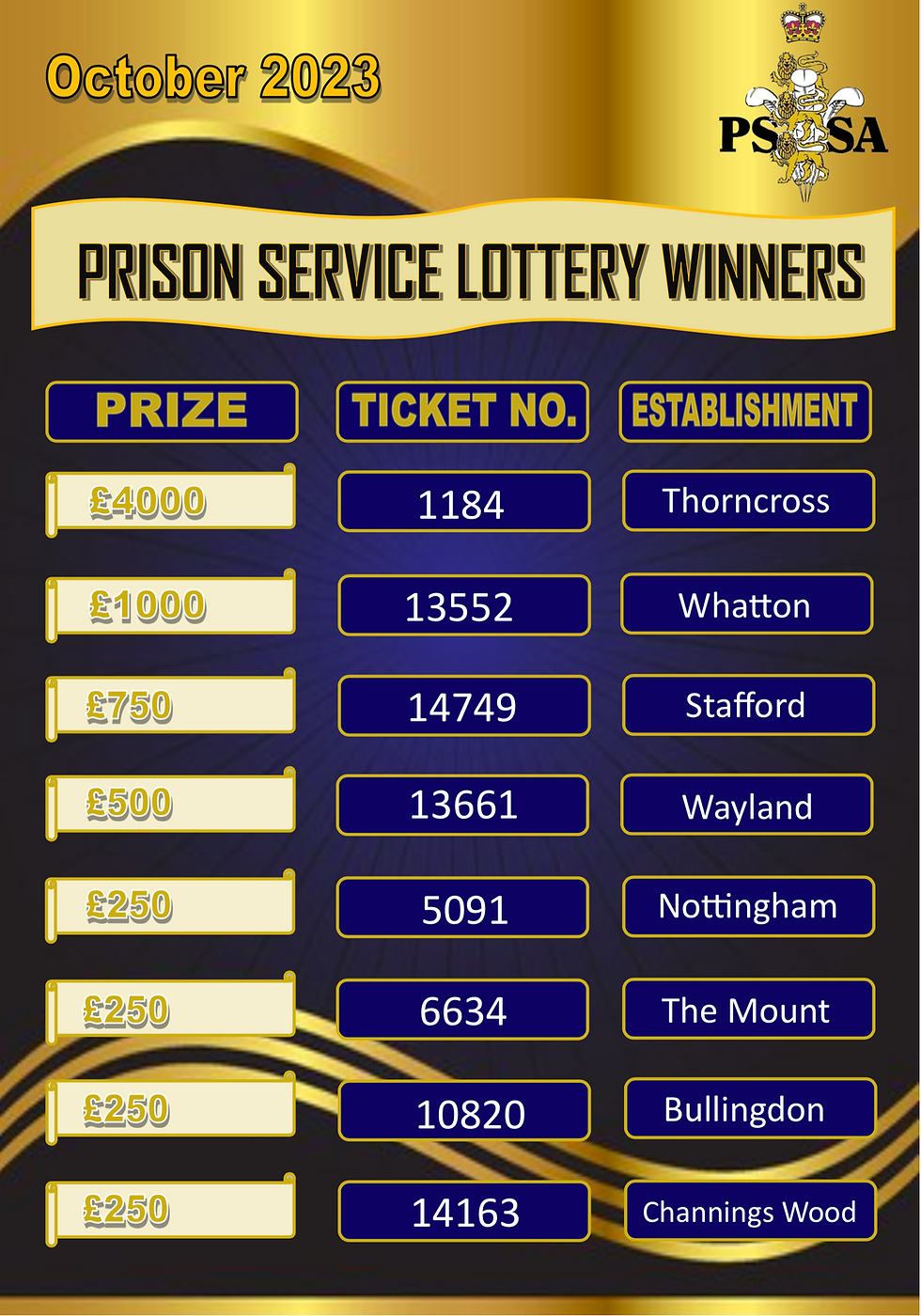 December Winners 2023