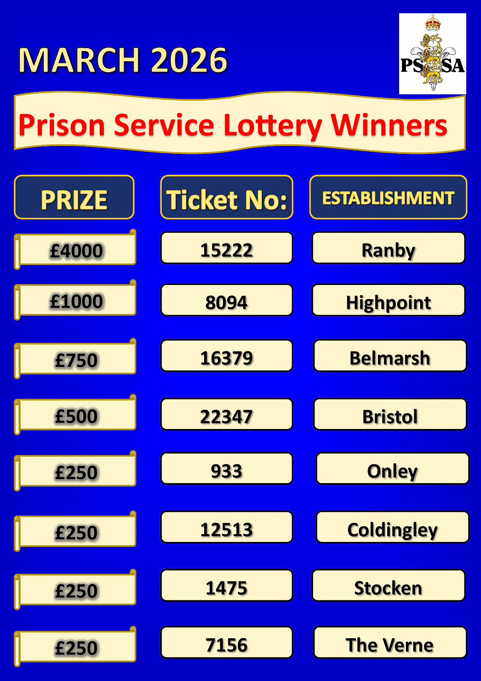 Lottery Results Poster March 2026(1)