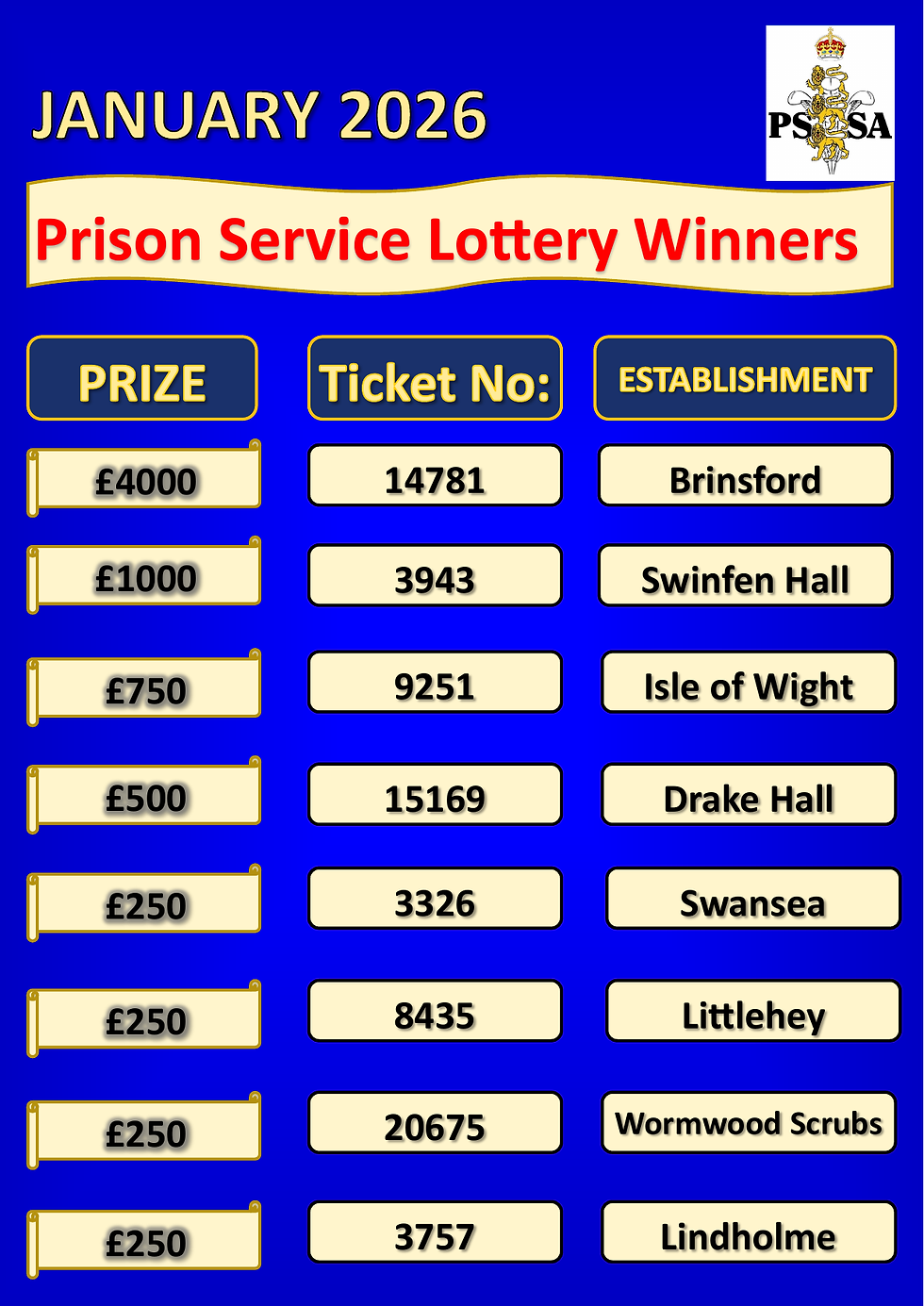 Lottery Results Poster Jan 26(1)