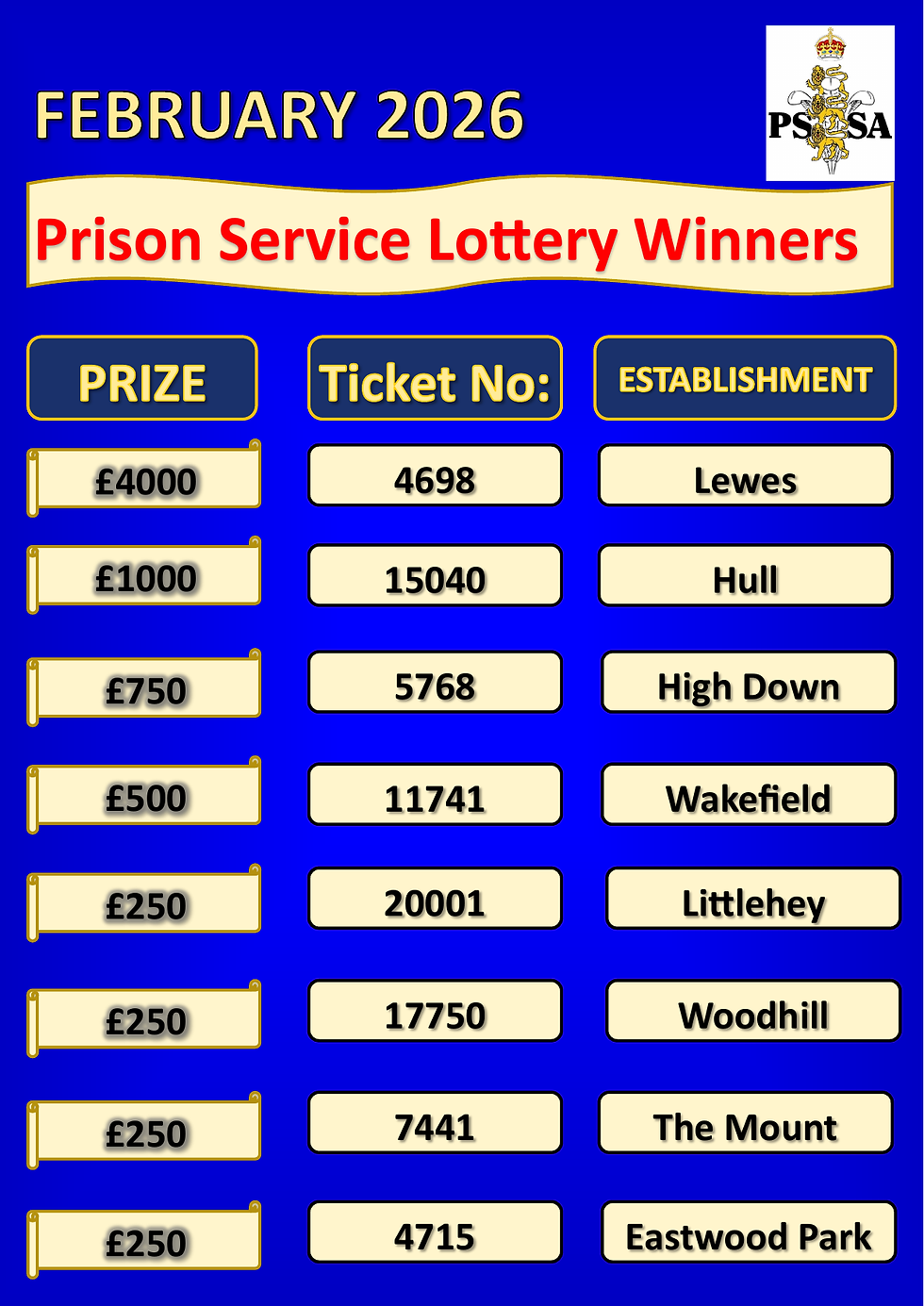 Lottery Results Poster Feb 26(1)