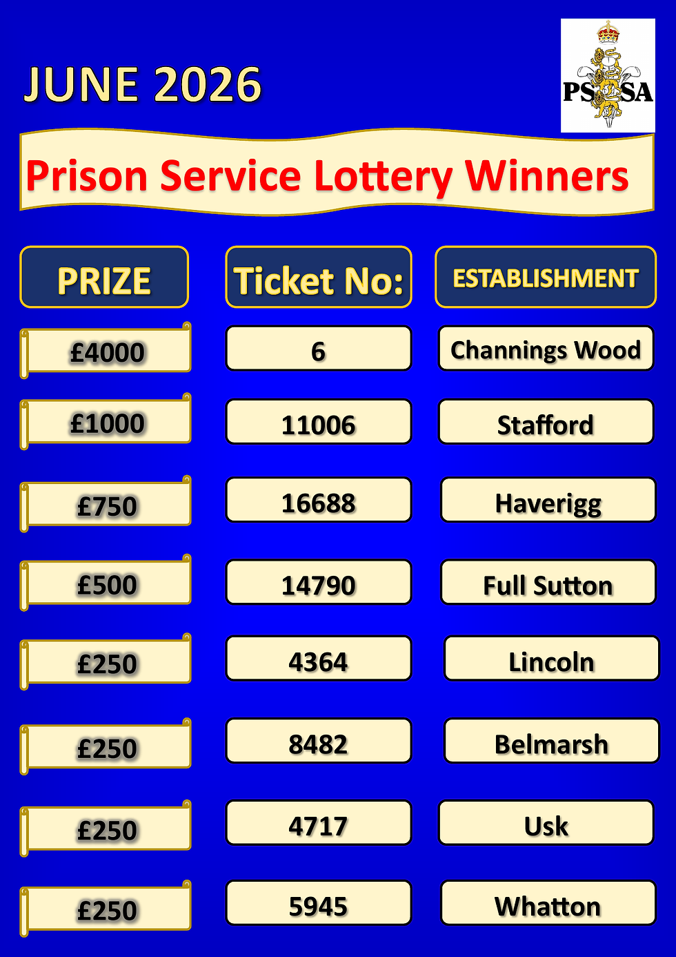 Lottery Results Poster June 2026(1)
