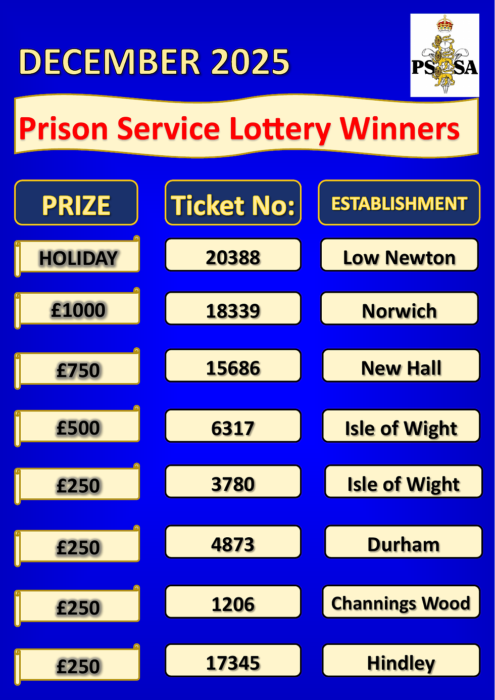 Lottery Results Poster December 2025(1)