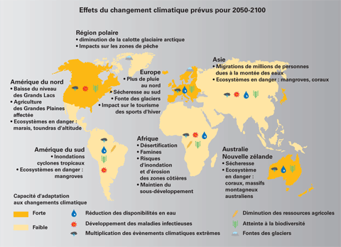 Effets changement climatique 2050 2100