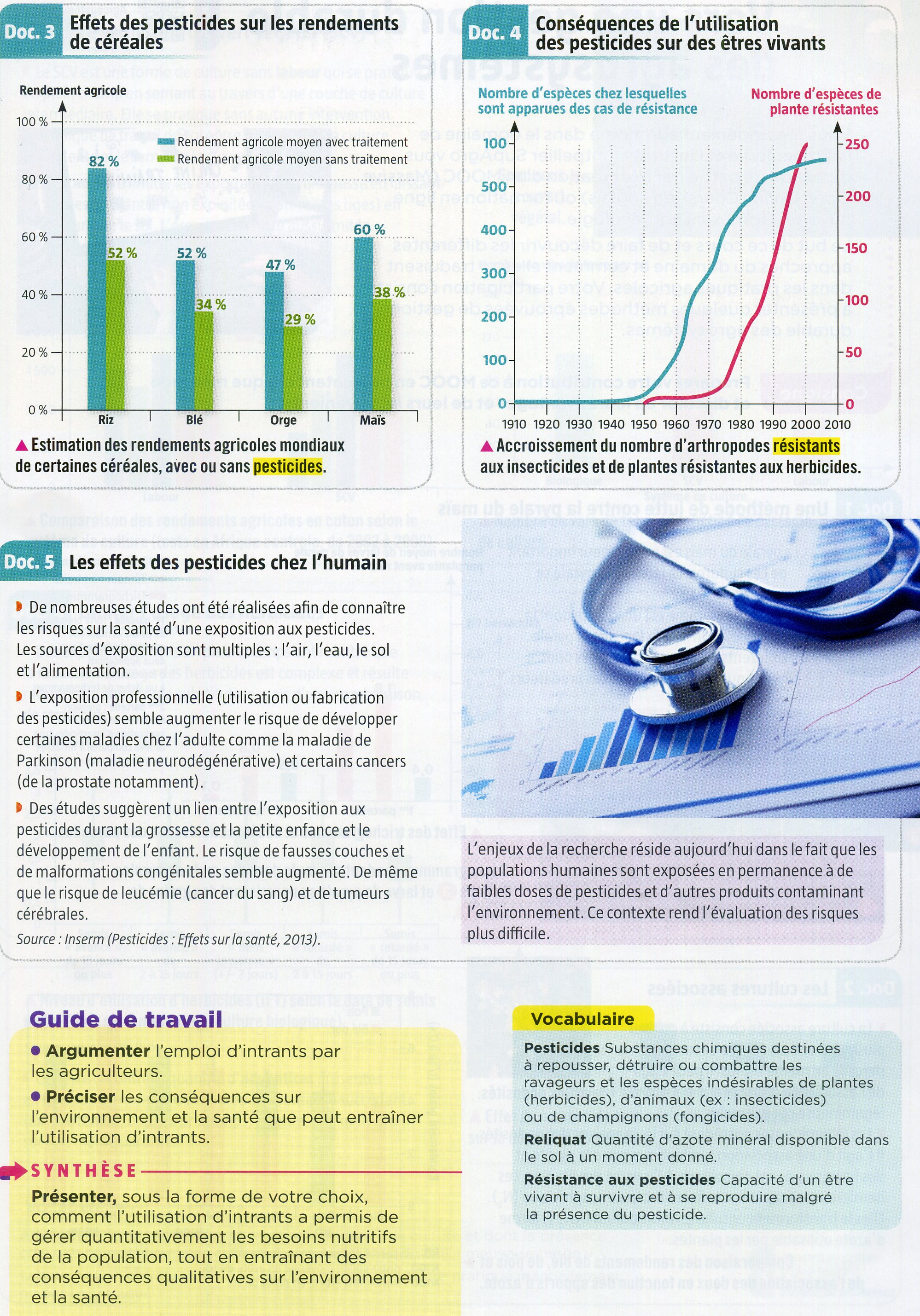 Activité 3 utilisation des intrants (2).