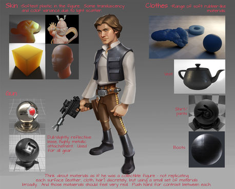 EA_ProjectHorizon_Han_Final_material_notes.jpg