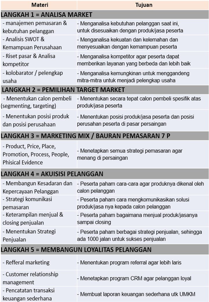 materi belajar LEVEL 1.jpg