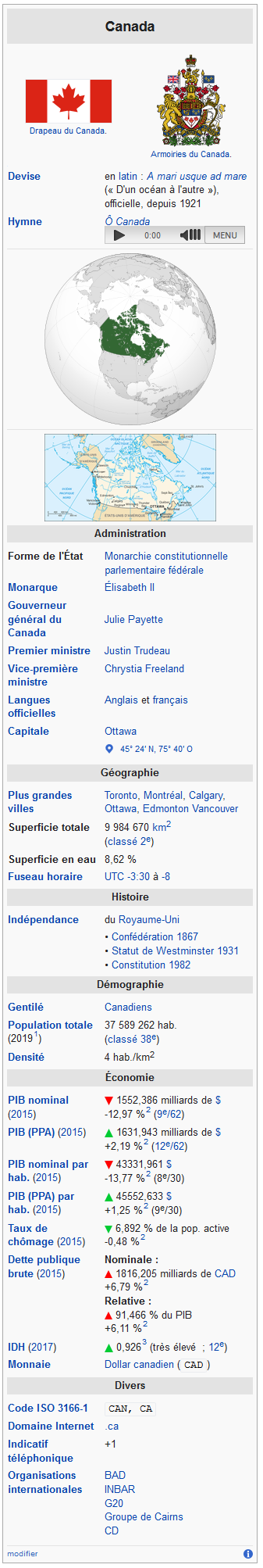 Screenshot_2020-06-01 Canada — Wikipédia