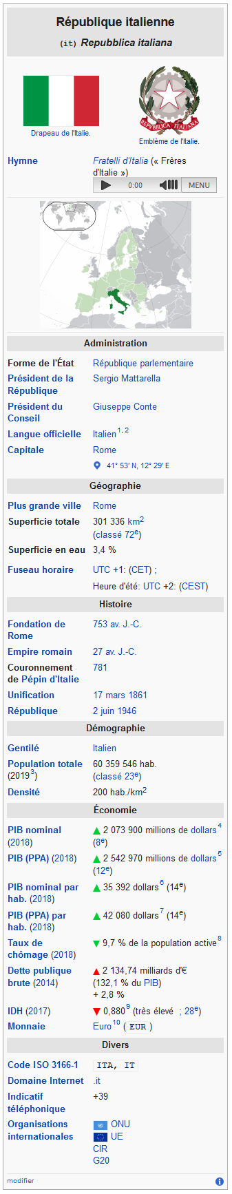 Screenshot_2020-05-06 Italie — Wikipédia