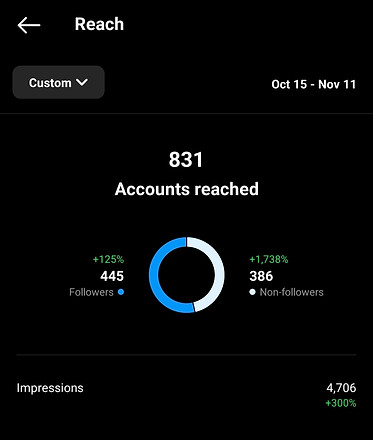 Accounts Reached After.jpg