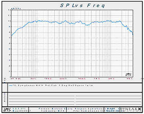 MCS SPL Graph