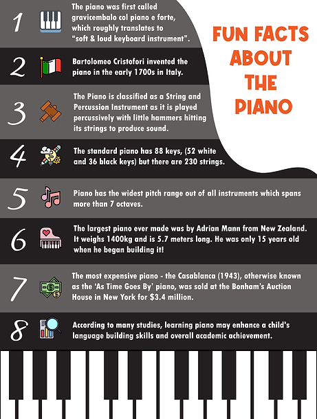 Fun Facts About the Piano.png