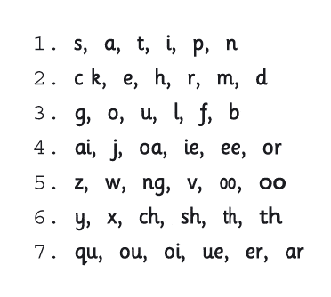 LetterSounds.gif