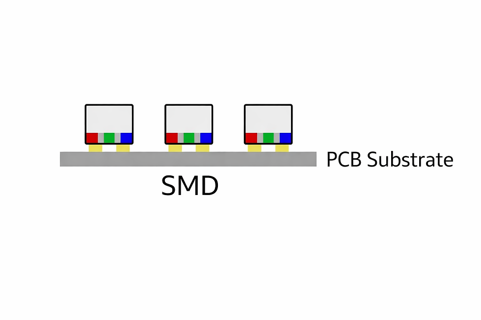 Figure 2. Typical SMD LED Packaging Structure