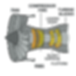 Turbofan Engine Components.png