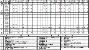 5月分学科教習・技能検定実施計画表