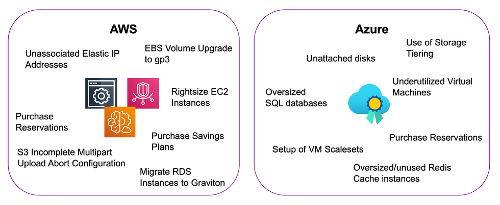 Figure 1: Tool Comparison