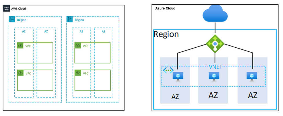 Figure 2: Borders