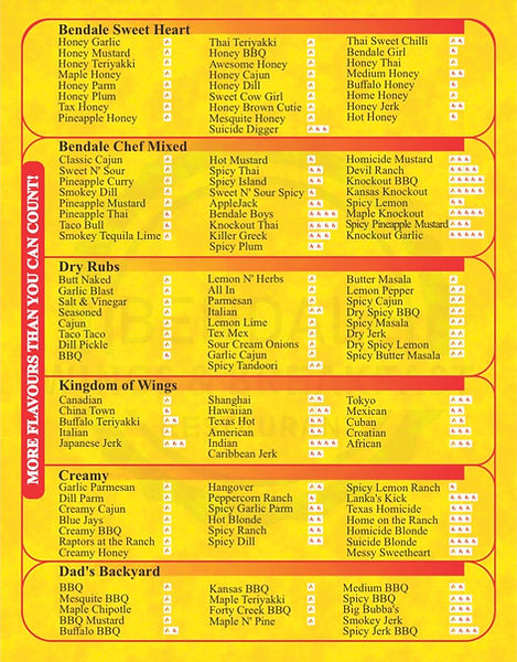 Many flavours for wings