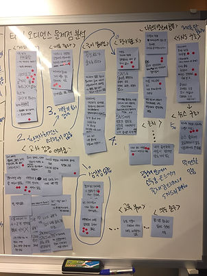deciding target audience problem using google sprint method