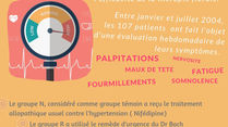 Les fleurs de Bach et l'hypertension