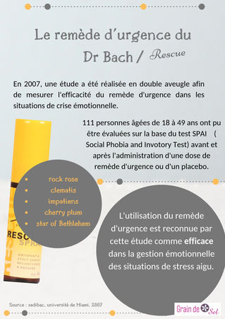 Le remède d'urgence, quand la science démontre son efficacité !