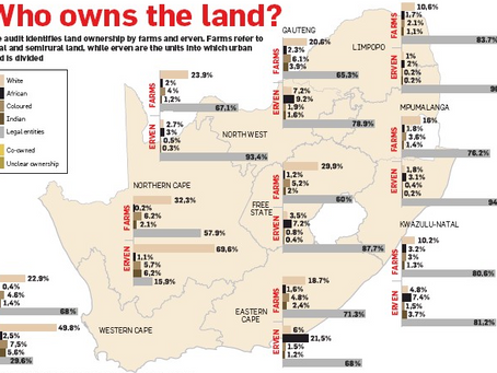 Vote AGAINST the Land Expropriation Bill