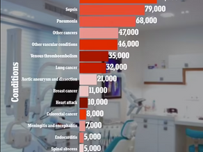 🚨 Alarming Research on Diagnostic Errors: A Call for Improved Healthcare Solutions 🚨