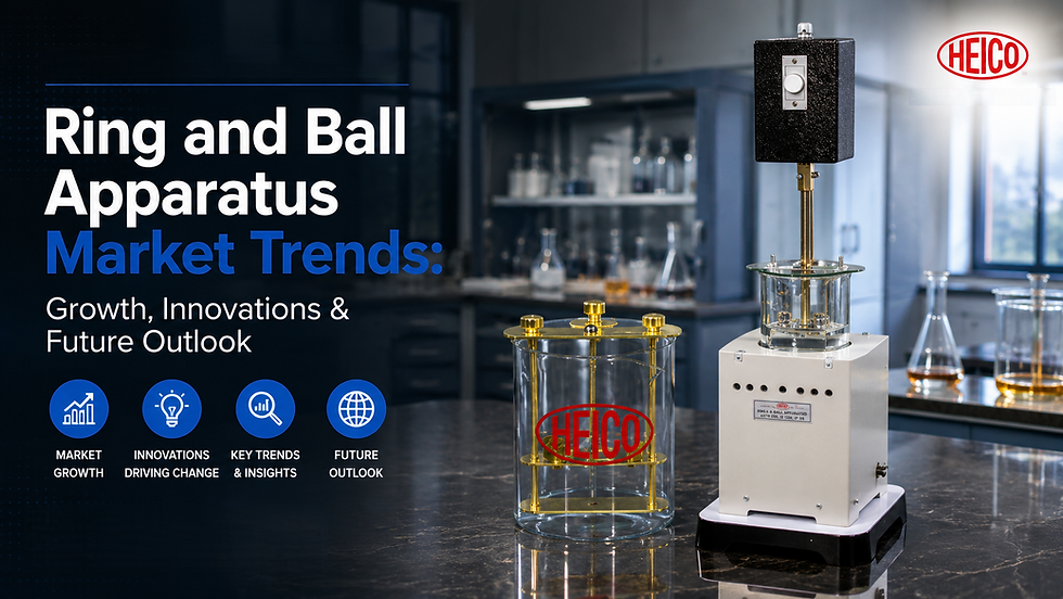 Ring and Ball Apparatus Market