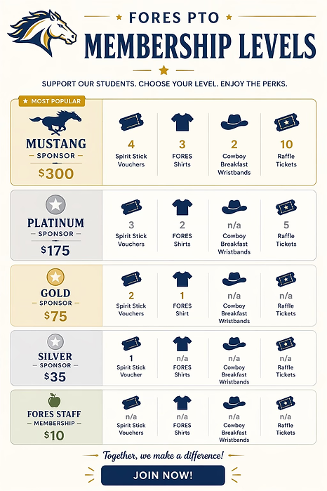 PTO Membership Levels.heic