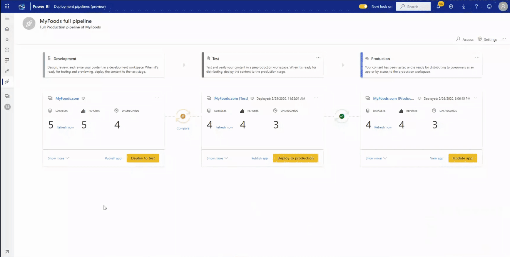 Deployment pipelines w programie Power BI