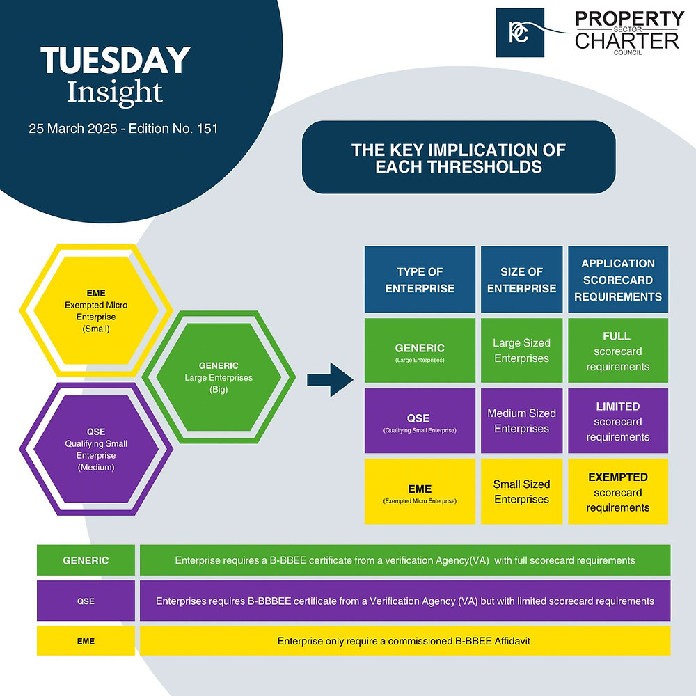 The Key Implication of Each Threshold