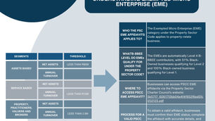 Understanding Exempted Micro Enterprise (EME)