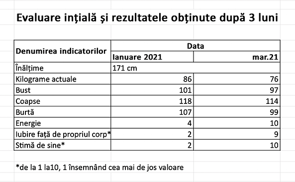 Captură de ecran din 2022-02-03 la 19.11.33-2.png
